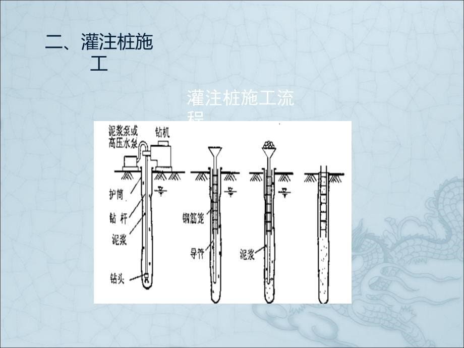 图解桩基础施工PPT(55页)_第5页