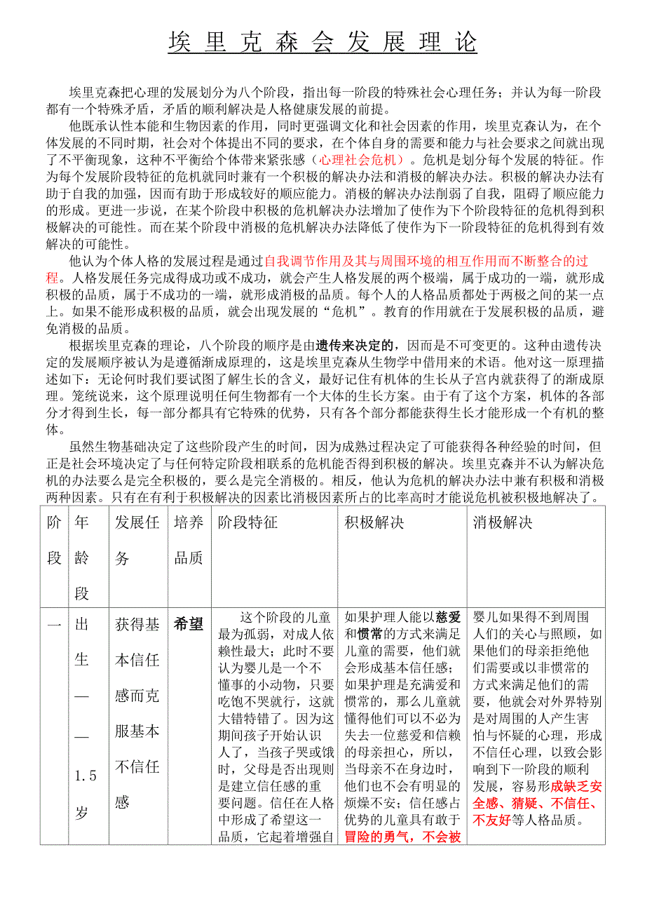 埃里克森会发展理论表格模板格_第1页