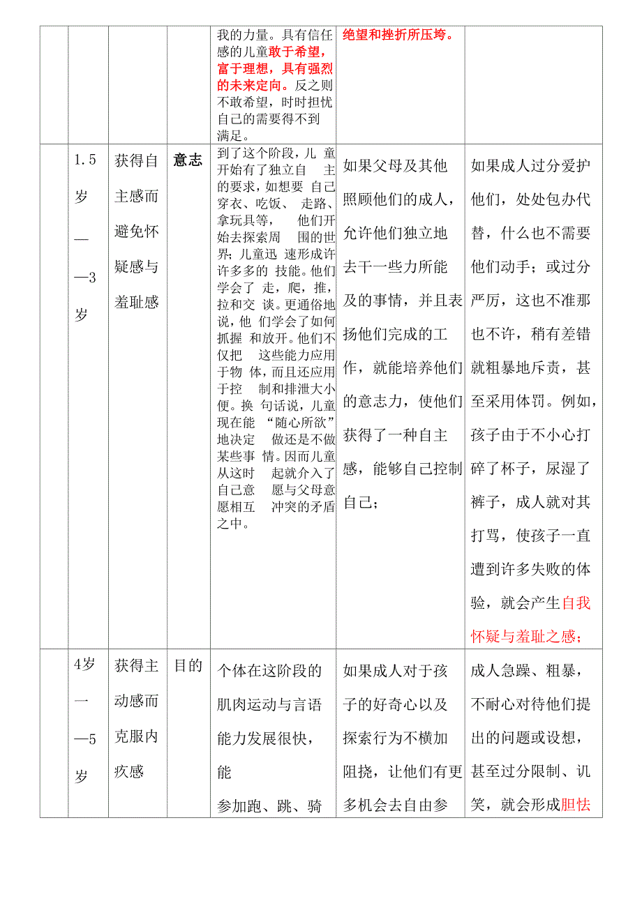 埃里克森会发展理论表格模板格_第2页