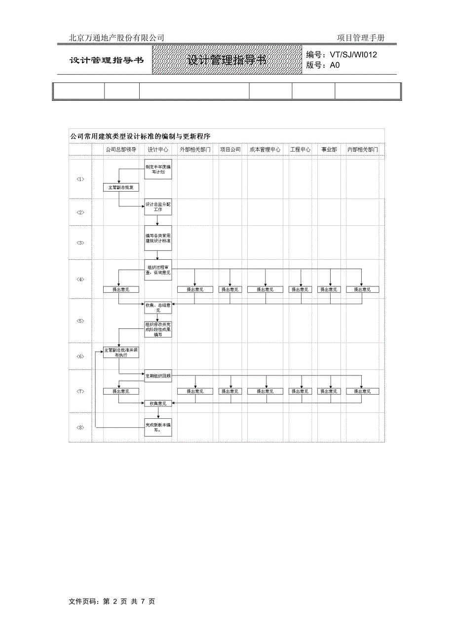 VTSJWI012《公司常用建筑类型设计标准的编制与更新指导书》_第2页