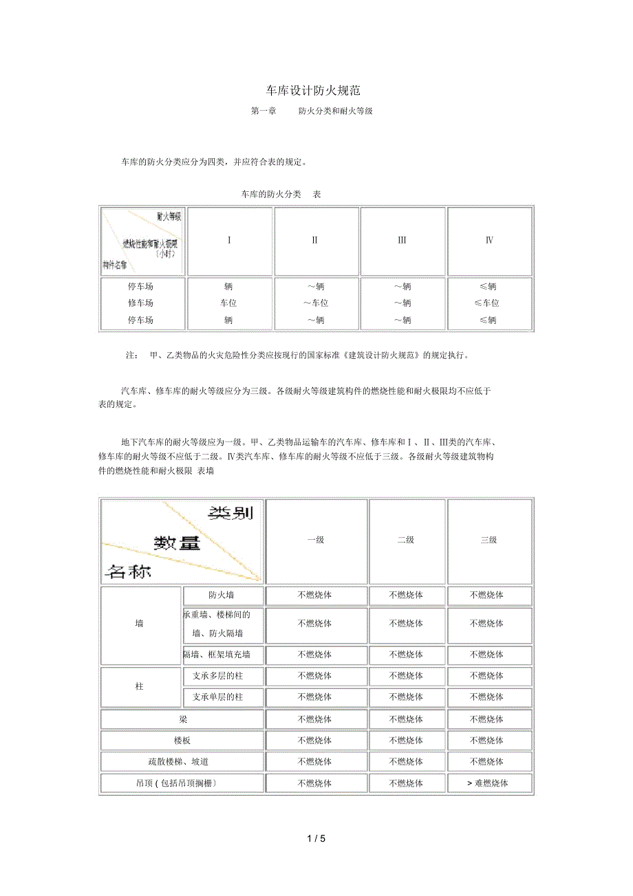 车库设计防火规范_第1页