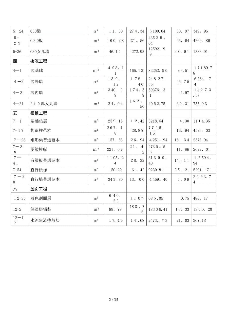 民用建筑概预算课程设计5_第5页