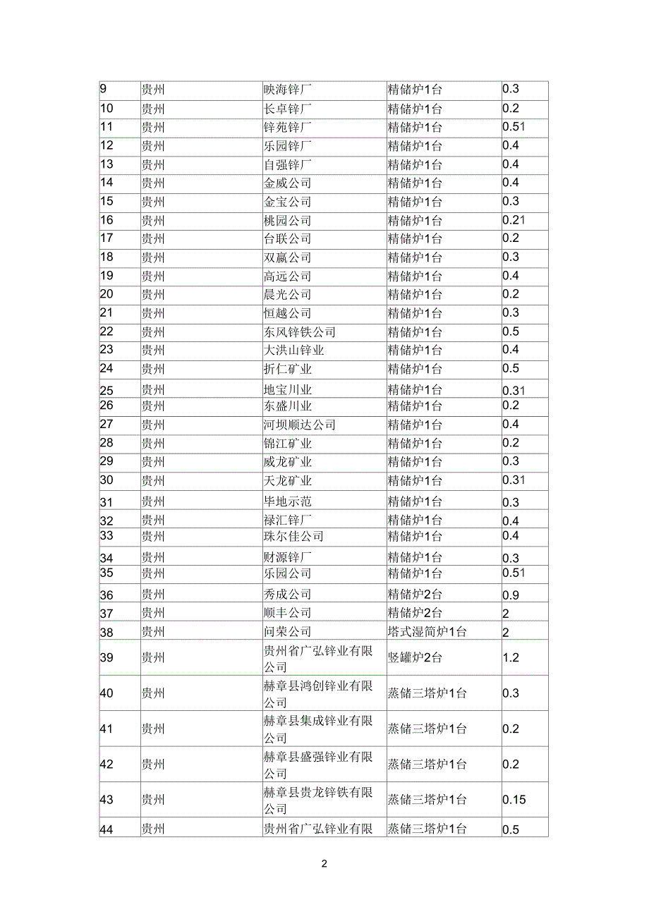 2087家企业9月底前须关闭落后产能_第2页