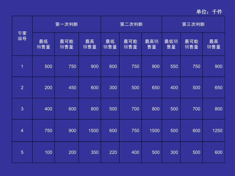 德尔菲法应用案例_第2页