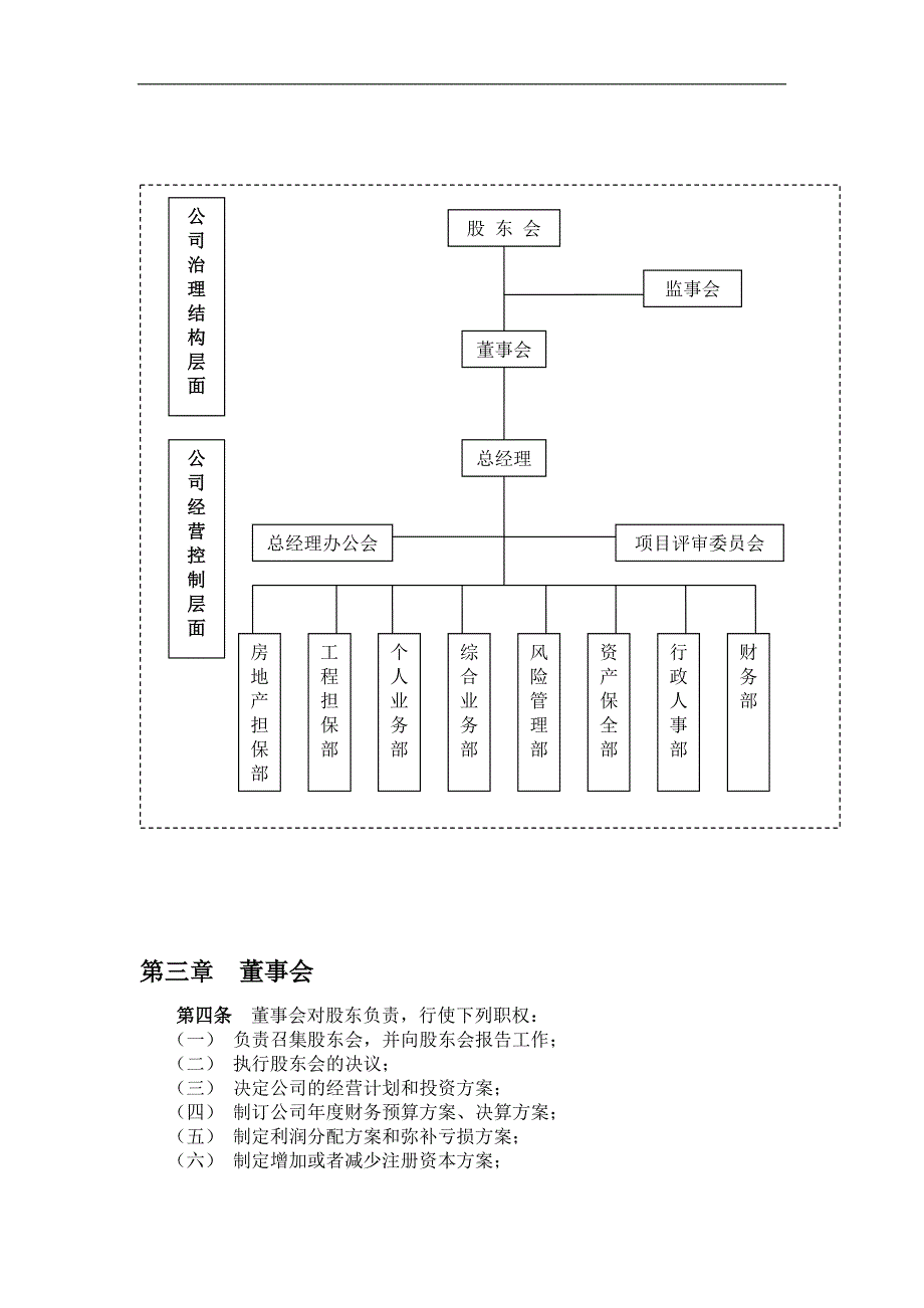 担保公司组织机构设置及职能_第2页