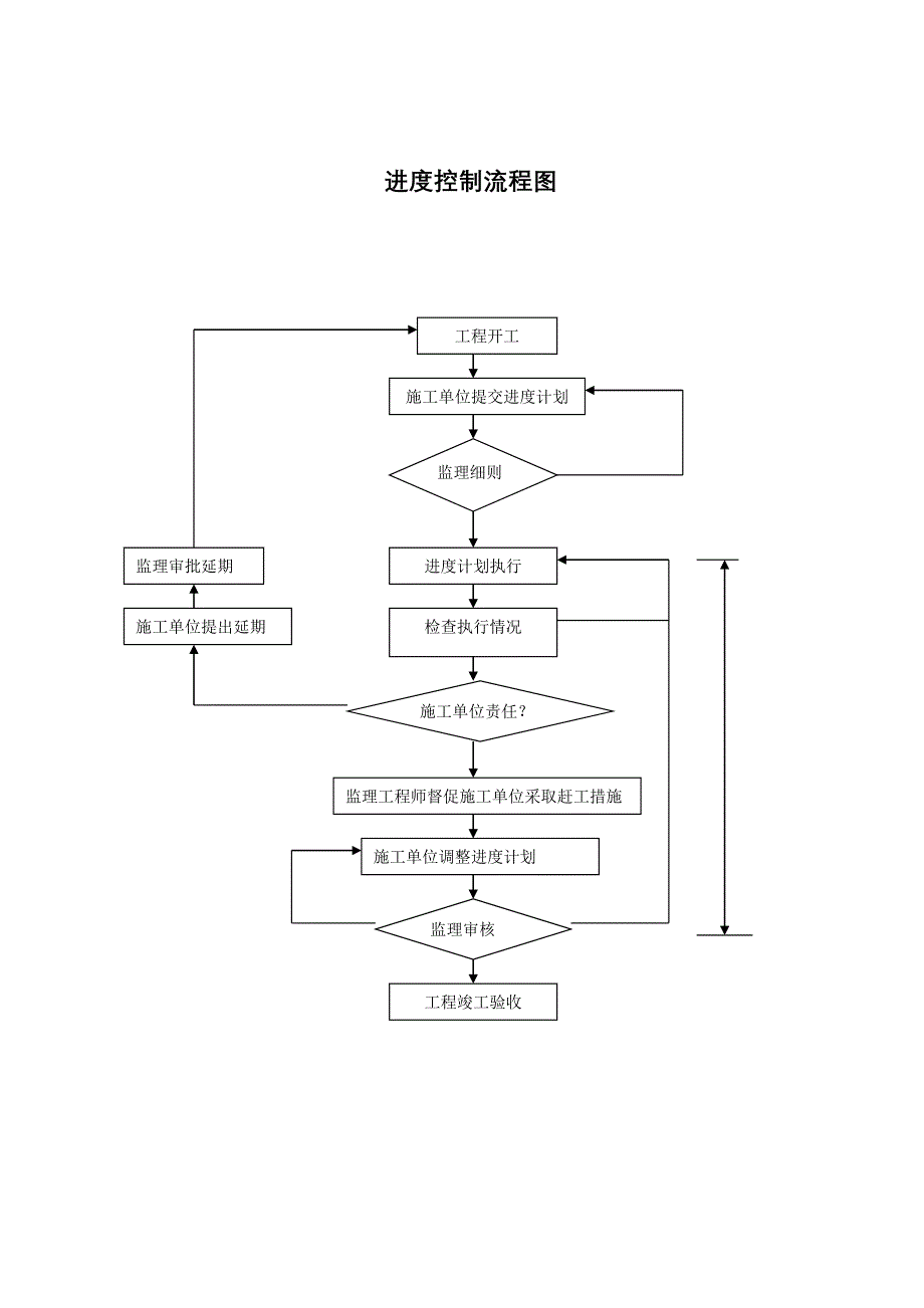 监理工作流程_第3页