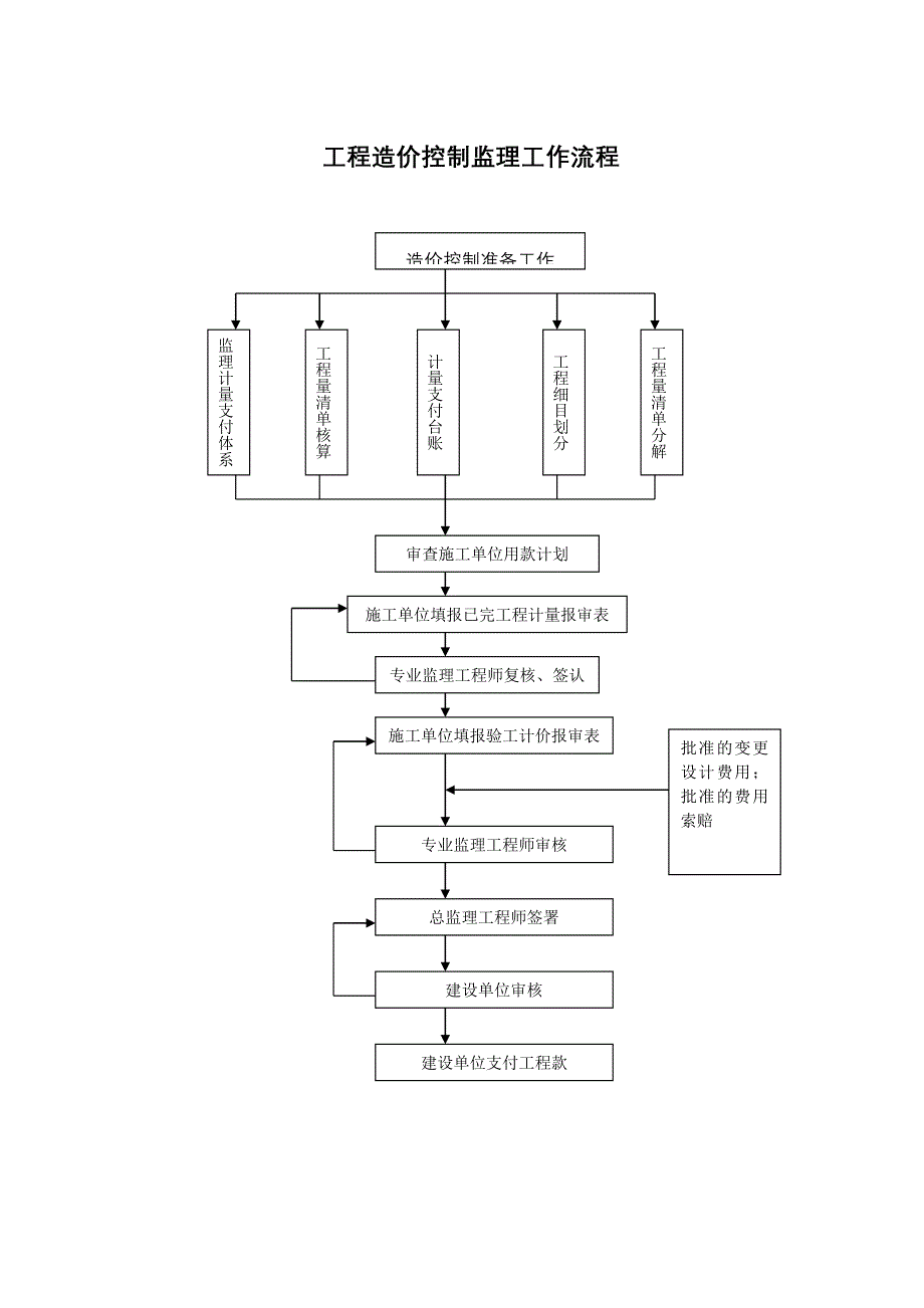 监理工作流程_第4页