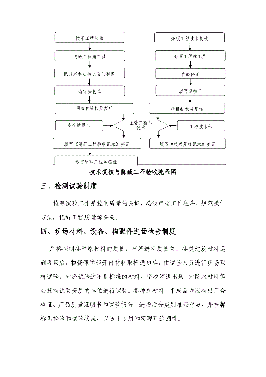 各种工序施工、检查与验收流程制度_第3页