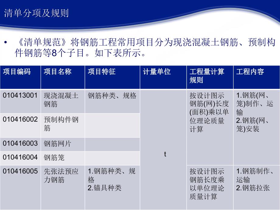 11G101系列平法钢筋翻样及钢筋构造图文解说_第2页