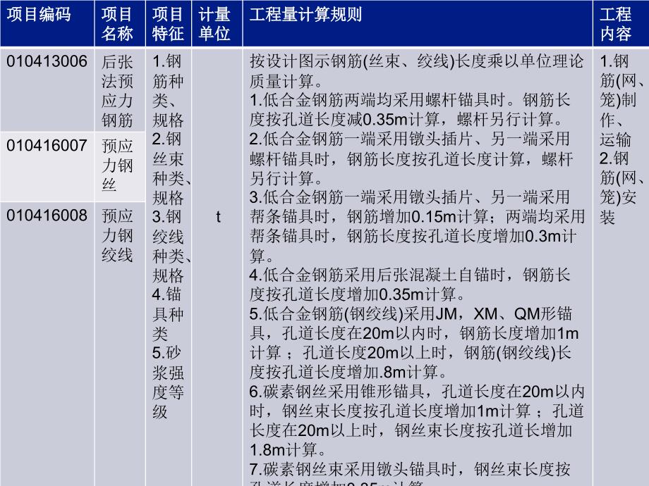 11G101系列平法钢筋翻样及钢筋构造图文解说_第3页