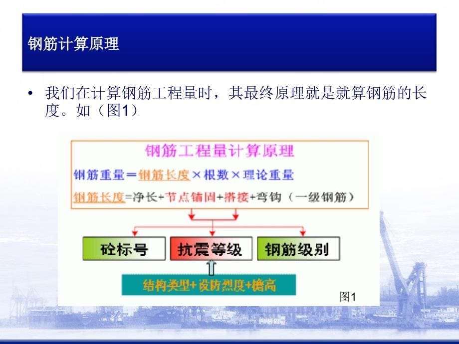 11G101系列平法钢筋翻样及钢筋构造图文解说_第5页