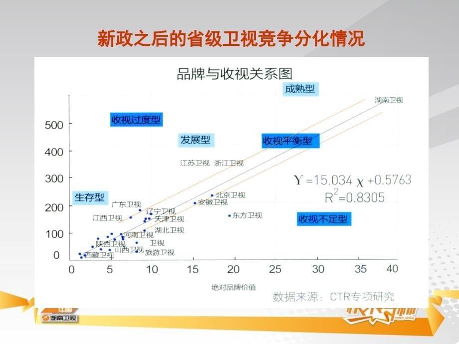 2011年湖南卫视黄金资源广告招标项目与说明.ppt_第5页