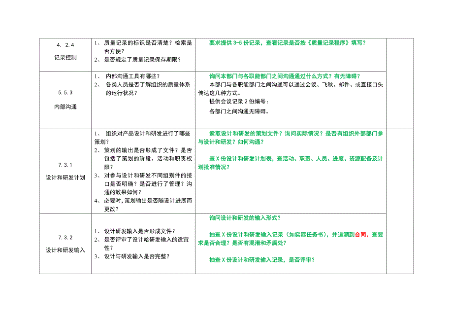 2016年技术研发部内部质量审核检查表_第2页