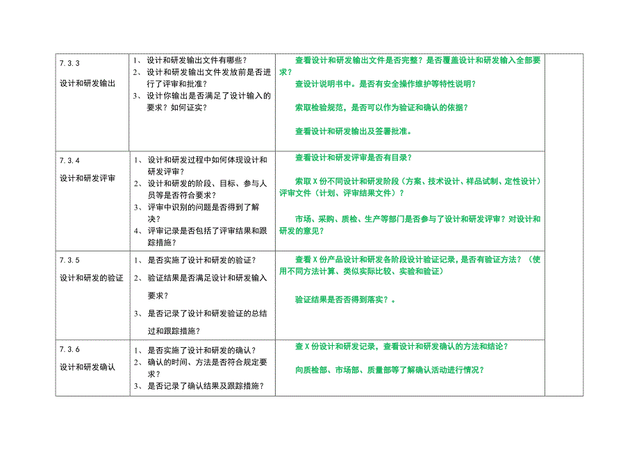 2016年技术研发部内部质量审核检查表_第3页