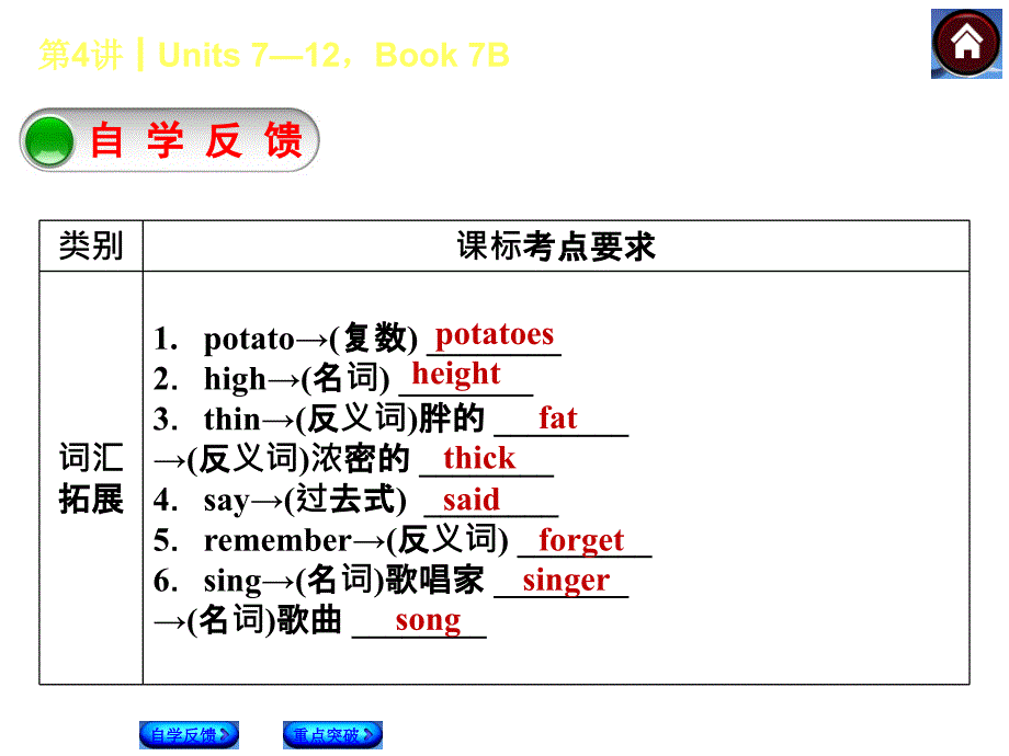 第4课时　Units 7—12Book 7B_第2页