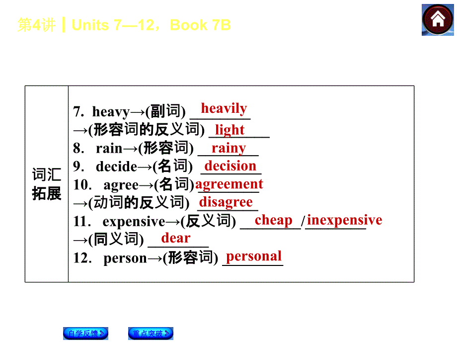 第4课时　Units 7—12Book 7B_第3页