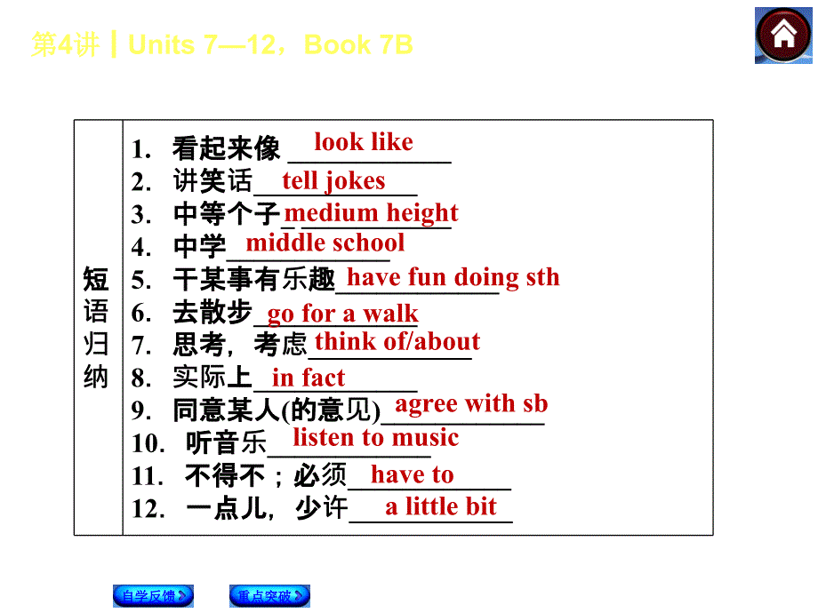 第4课时　Units 7—12Book 7B_第4页