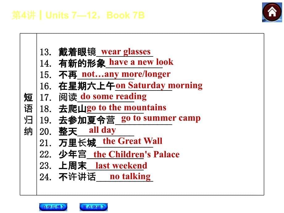 第4课时　Units 7—12Book 7B_第5页