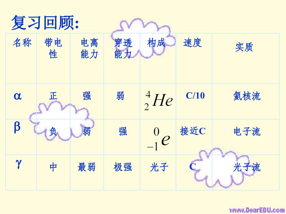 193探测射线的方法课件_第1页