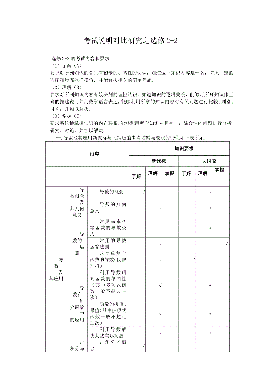 考试说明对比研究之选修2-2.doc_第1页