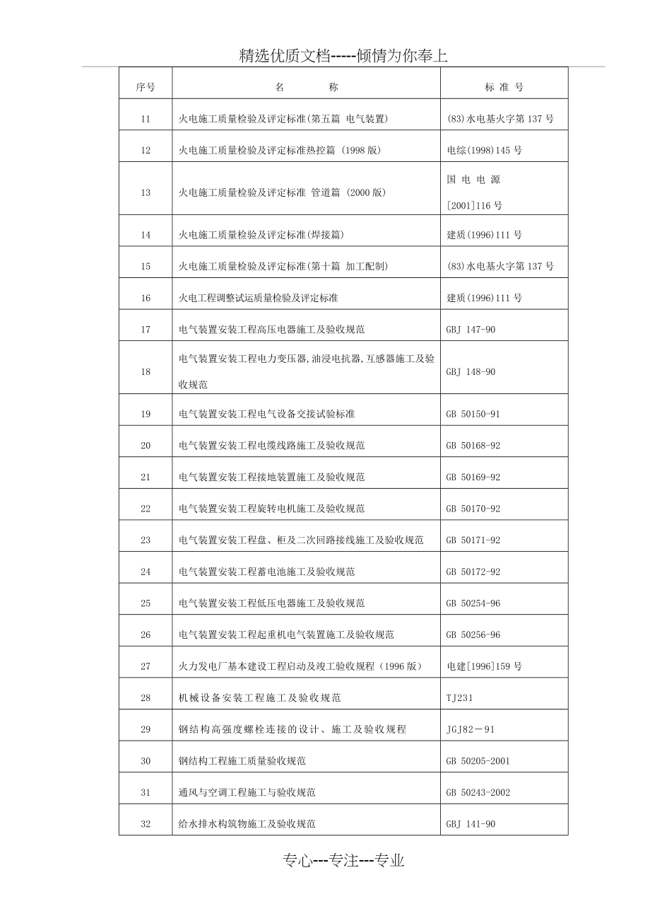 脱硫脱硝-施工组织设计(共69页)_第4页