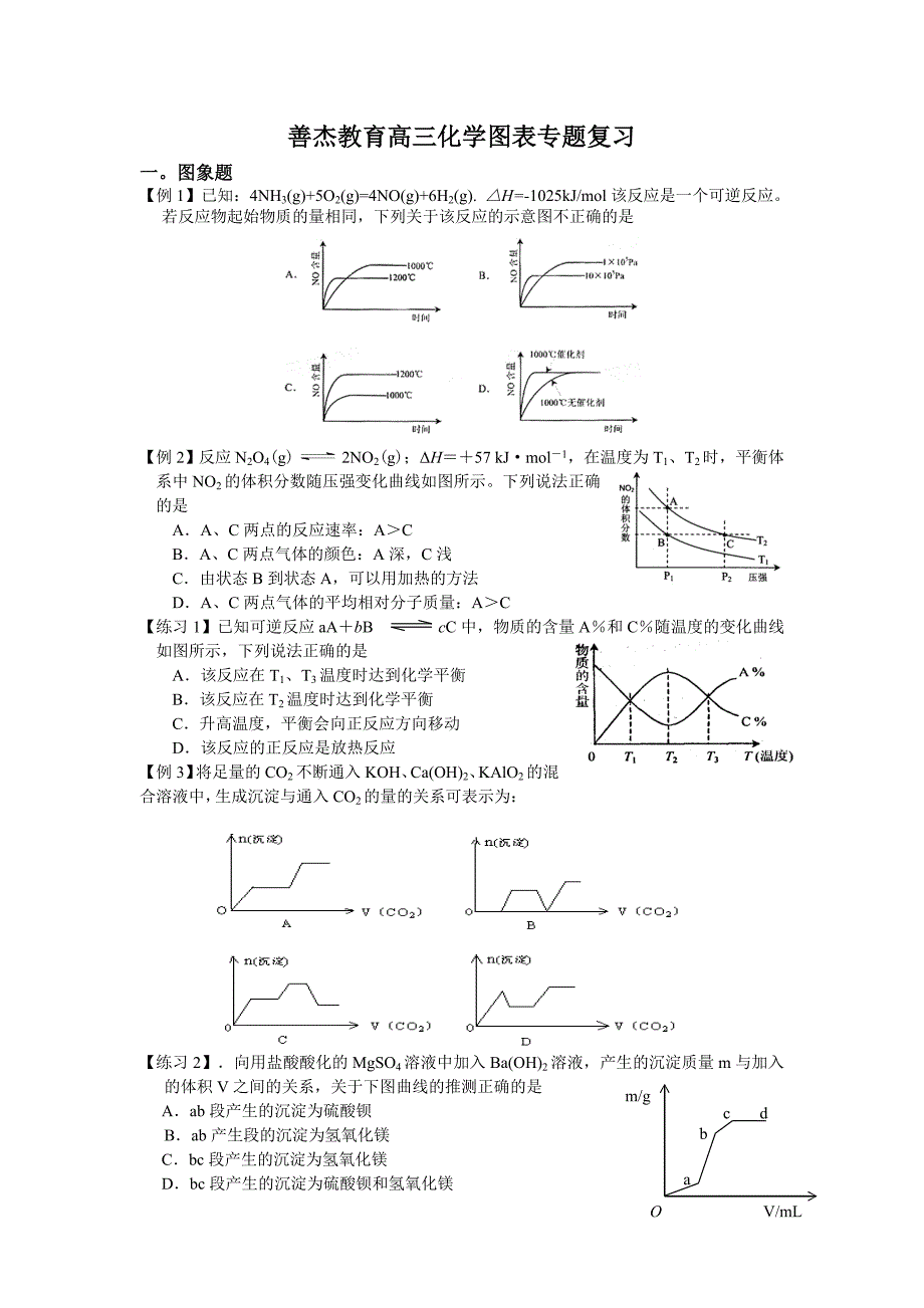 善杰教育高三化学图表专题复习_第1页