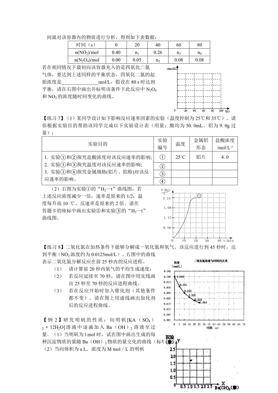 善杰教育高三化学图表专题复习_第3页