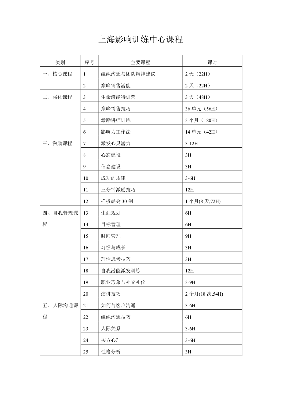 团队建设-组织沟通及团队精神建议_第2页