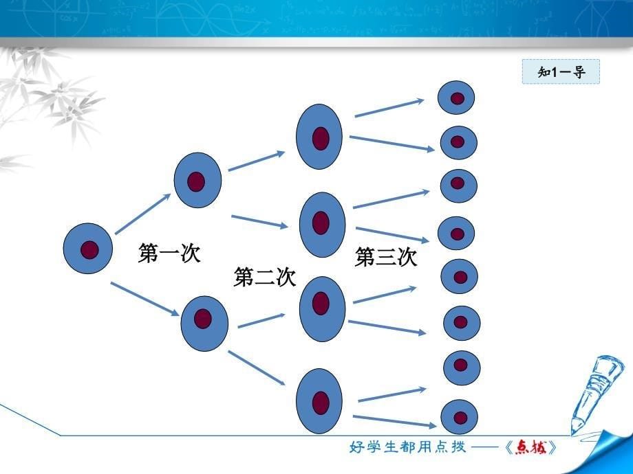 2.9有理数的乘方_第5页