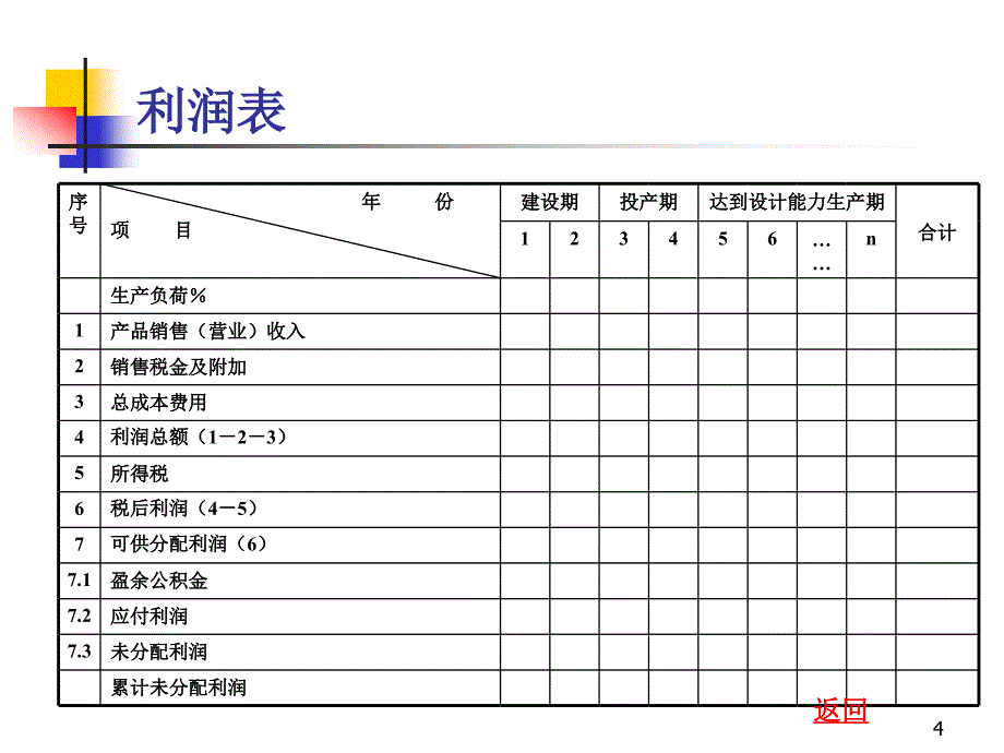 《财务效益分析》PPT课件_第4页