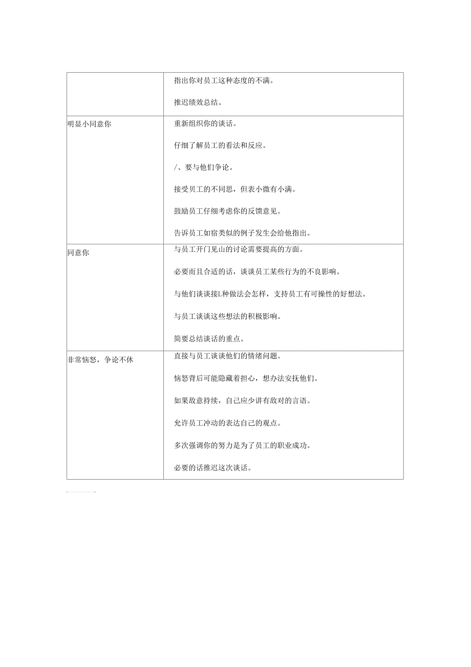 海虹涂料如何应对员工的不同反应_第2页