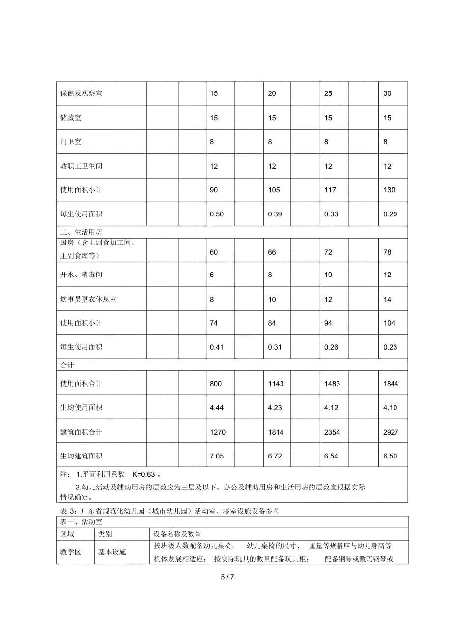 省教育厅关于规范化城市幼儿园的办园标准（试行）_第5页