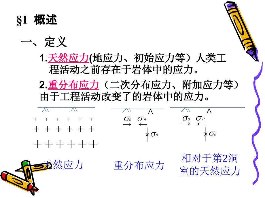 第6章岩体天然应力_第3页