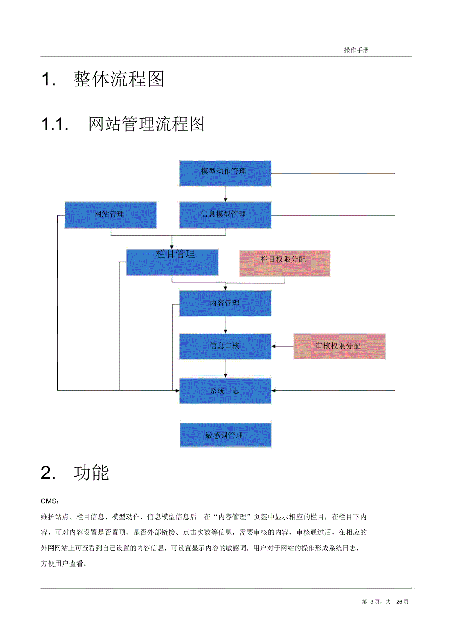 内容管理系统(CMS)操作手册分析_第3页