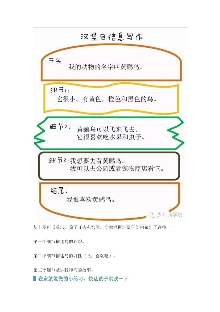 像做汉堡包一样写作文哪个孩子不喜欢？.docx_第5页