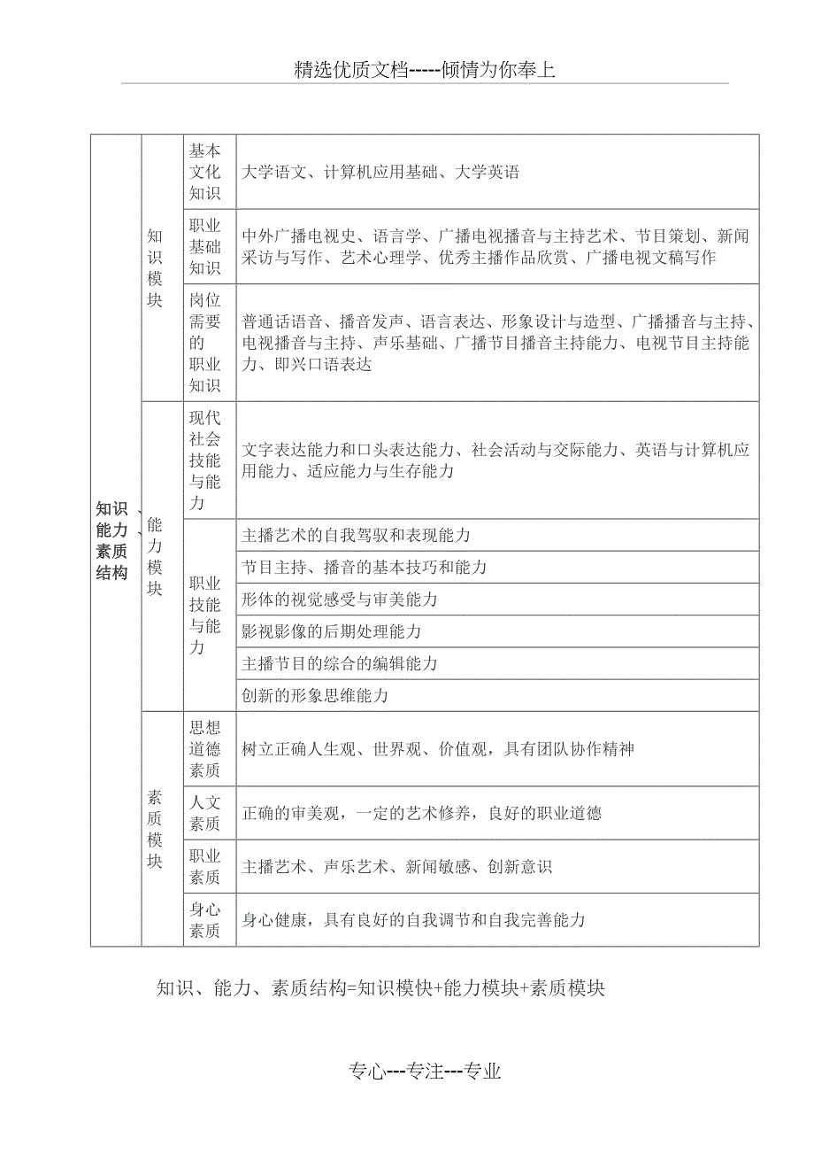 播音与主持人才培养方案_第3页