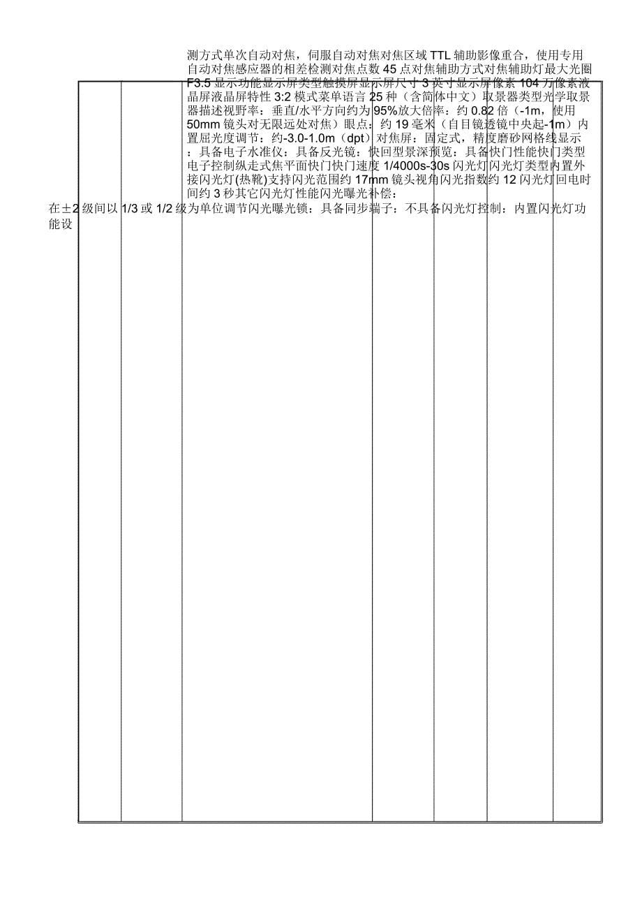 中标供应商中标内容及参数_第5页