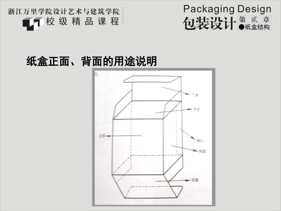 纸盒包装的特点_第2页