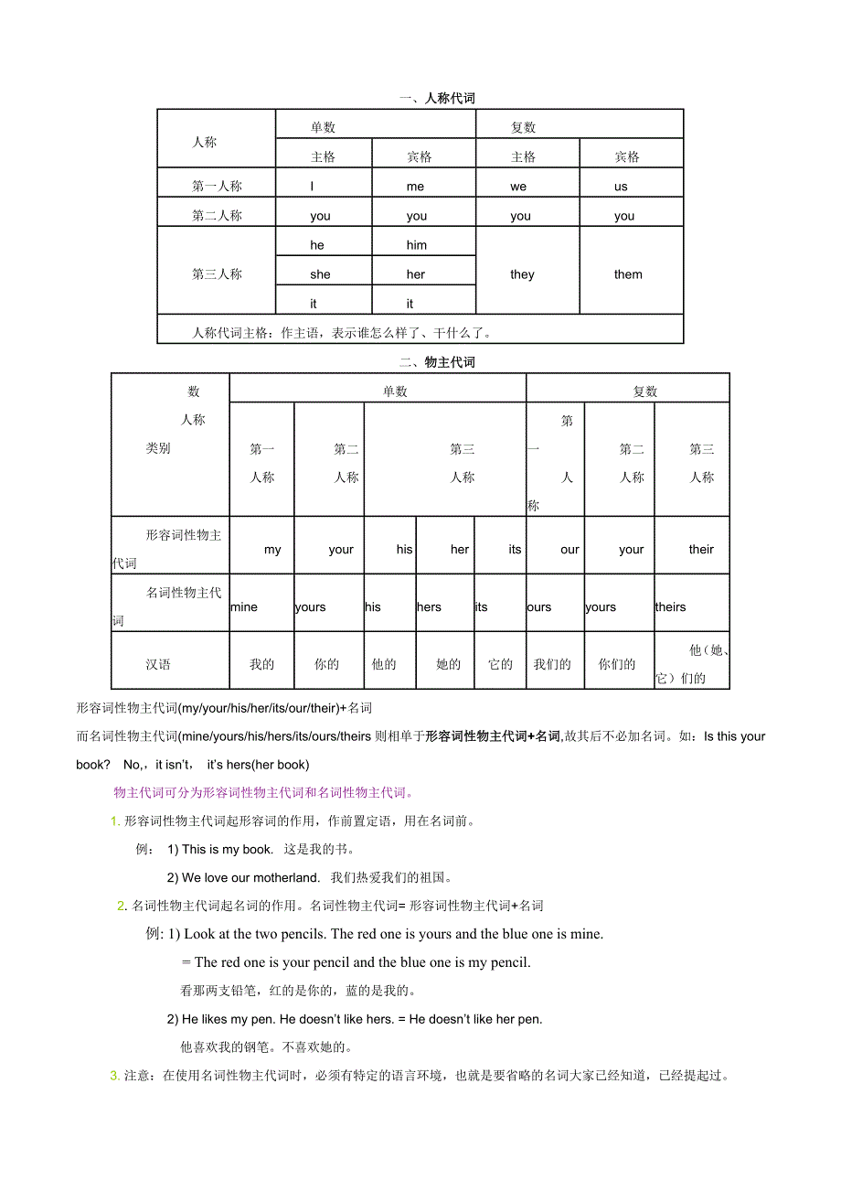 物主代词主格宾格讲解及练习_第1页