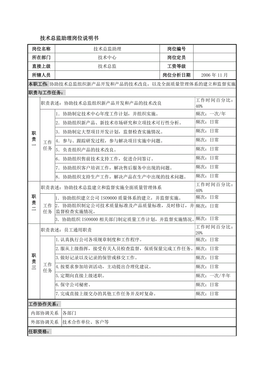 技术总监助理岗位说明书_第1页