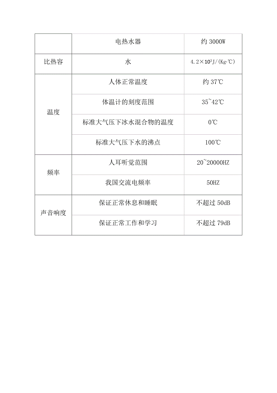 初中物理常用估测值_第4页