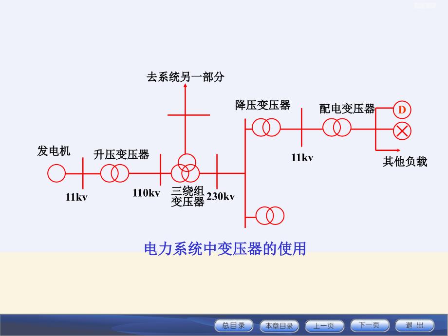 变压器原理基本结构_第3页