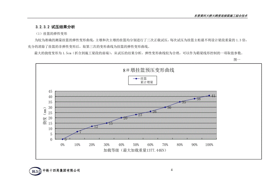 大跨度连续梁施分工综合技术_第4页