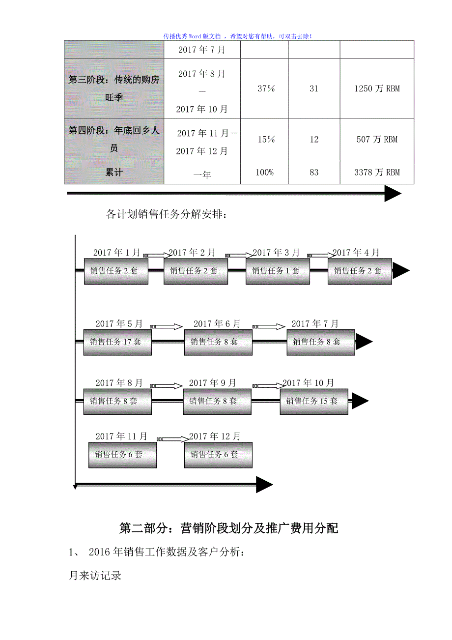 房地产项目销售年度营销计划Word版_第2页