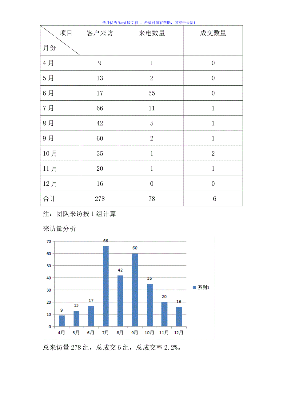 房地产项目销售年度营销计划Word版_第3页