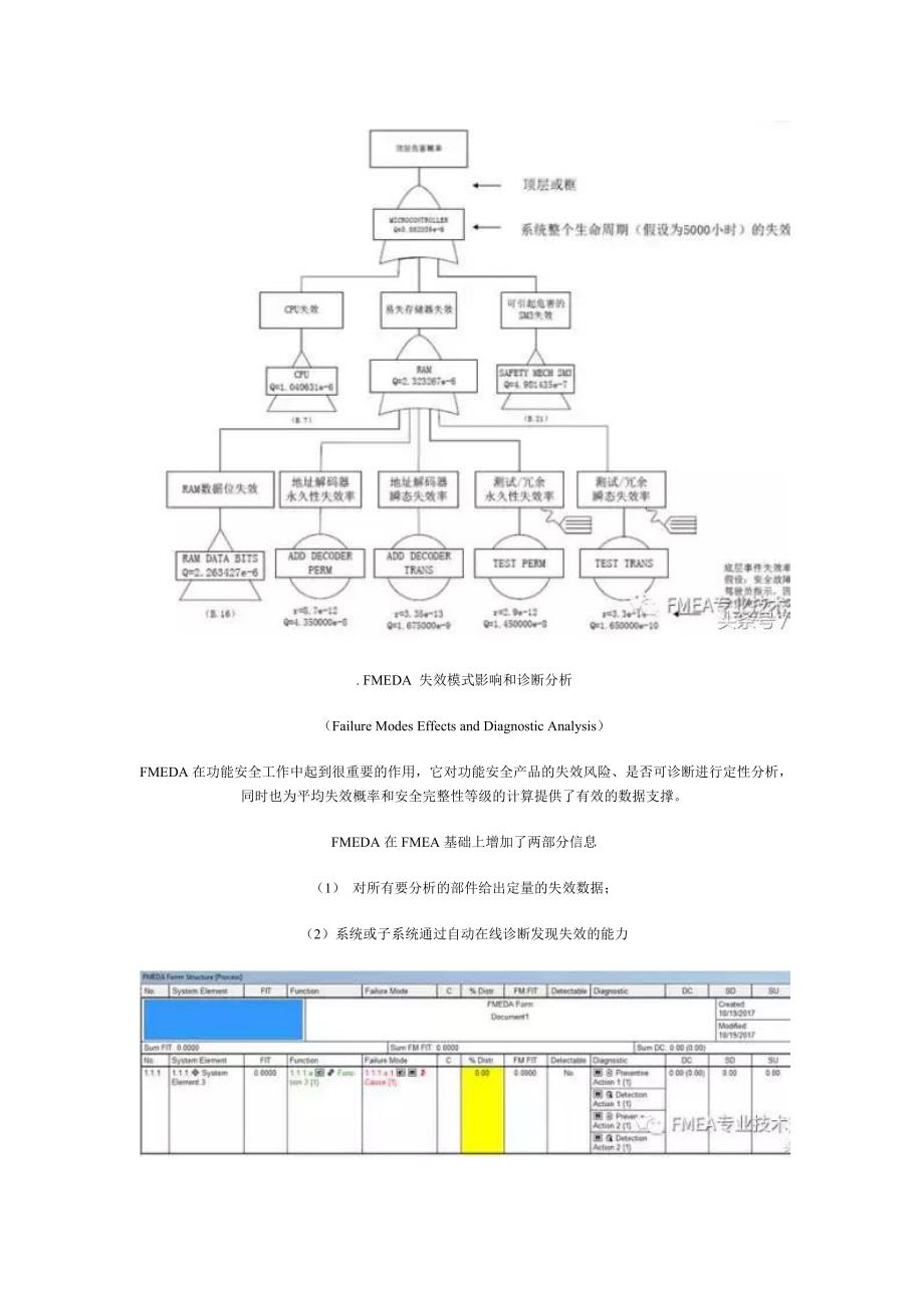 FTAFMEAFMEDA三者区别_第4页