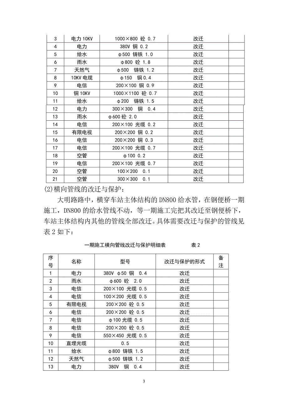 某地铁车站管线保护措施及应急预案_第4页