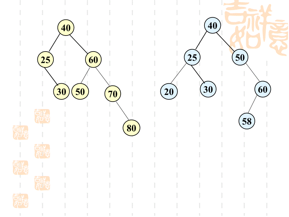 平衡二叉排序树PPT课件_第4页