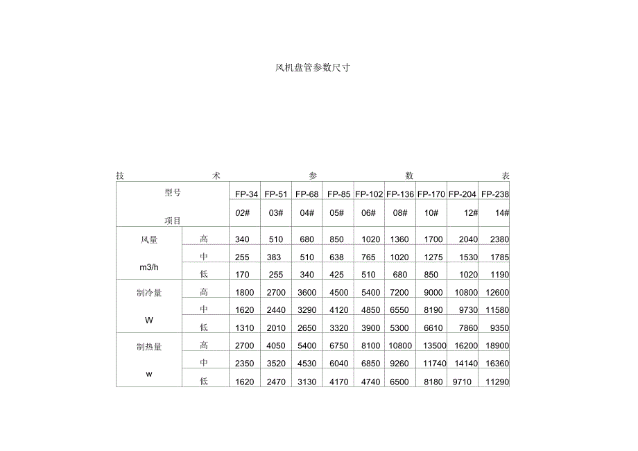 风机盘管参数尺寸_第1页