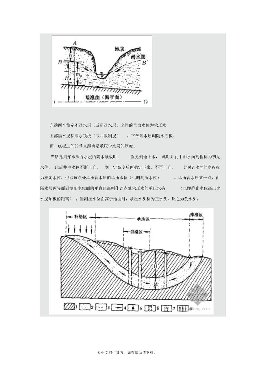 上层滞水、潜水、承压水的区别和联系_第2页